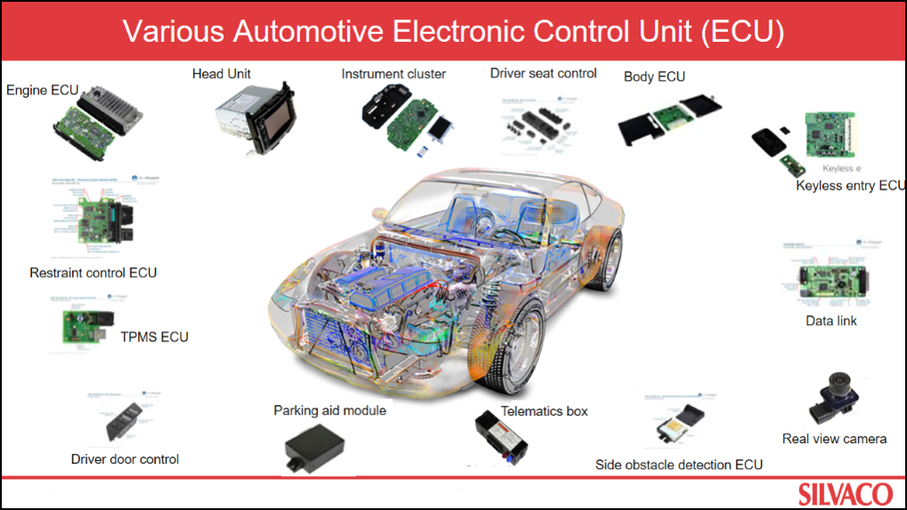 自動車用電子システム